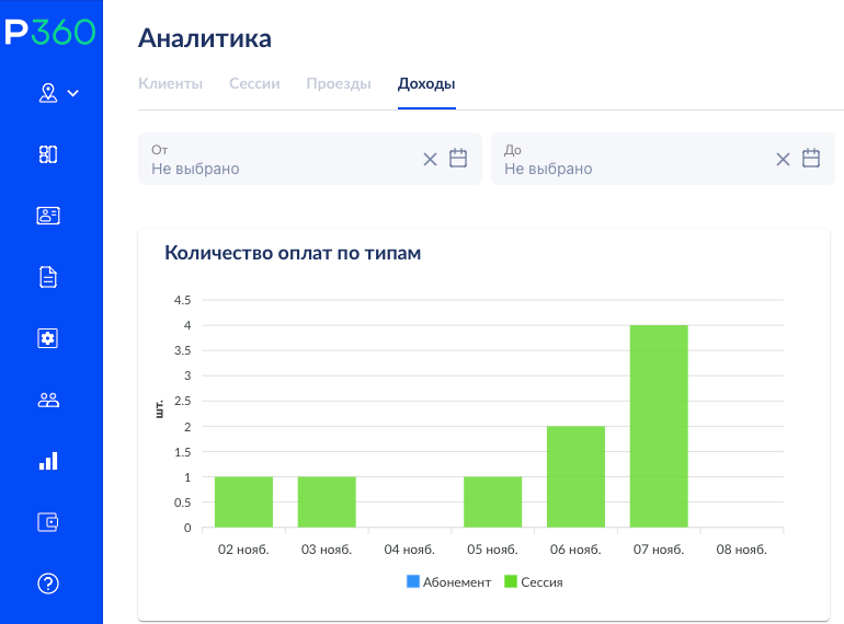 Не просто цифры: как использовать Аналитику P360 для эффективного управления парковкой