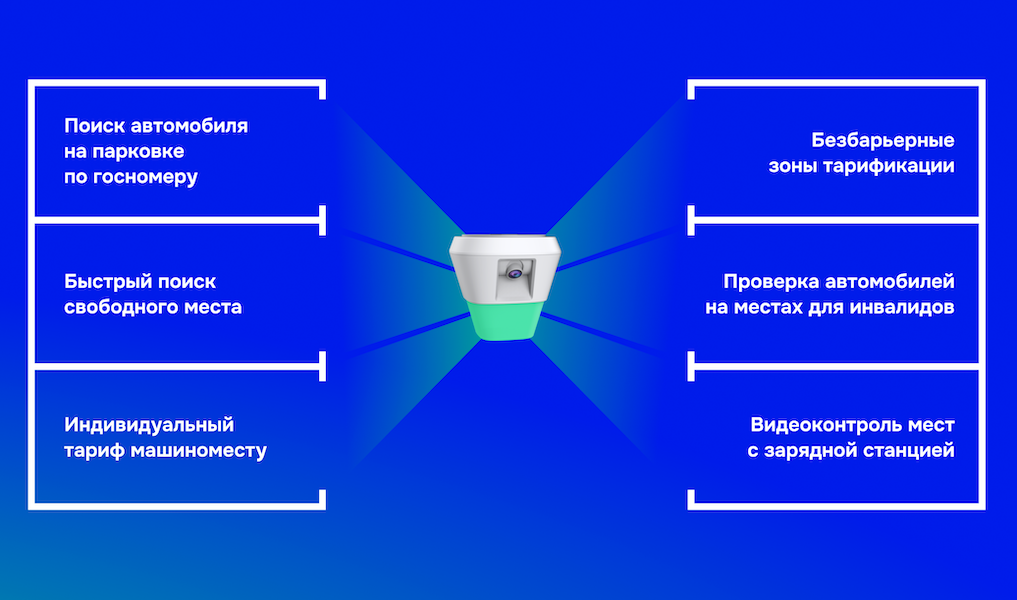 Шлагбаум не видит, что внутри: почему автоматизация въезда — это только половина задачи