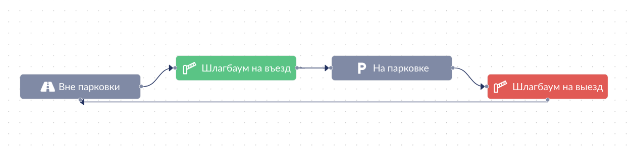 Журнал сессий — список активных и завершенных сессий